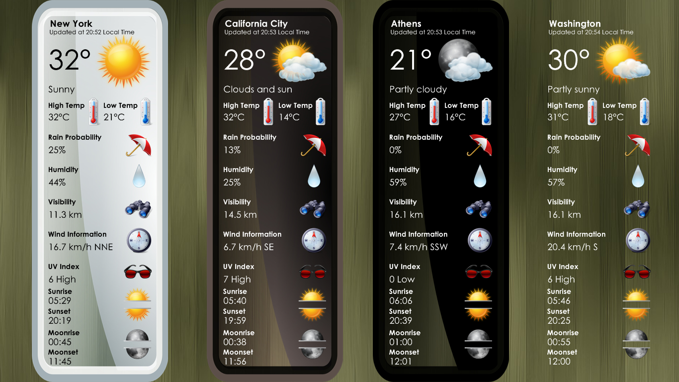 Symbo Weather for xwidget