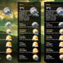 Super Weather Widget v2.0 for xwidget