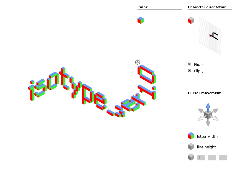 isoType