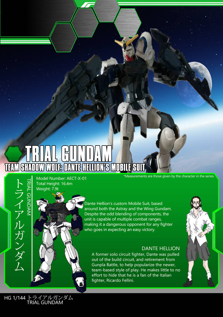 Gundam Build Fighters Manual Template by digitaleva on DeviantArt, image size:751x1065