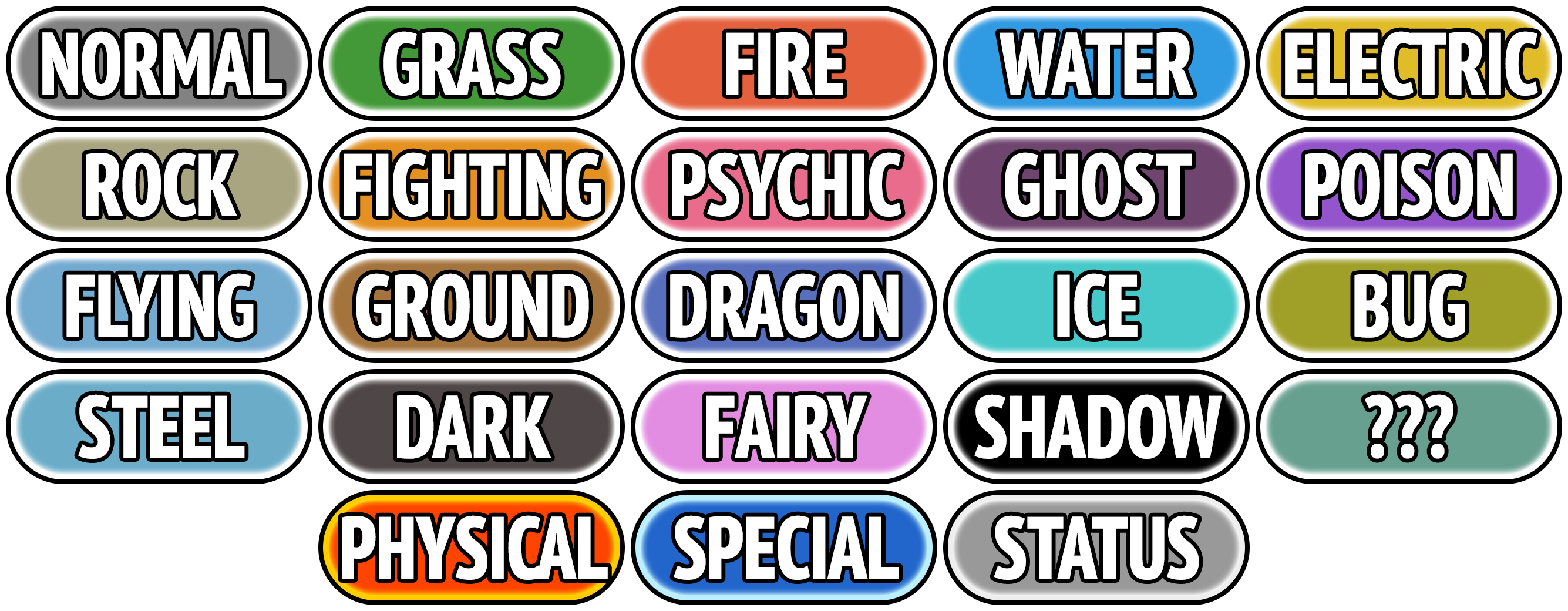 Pokemon type lists by generation. by AdeptCharon on DeviantArt