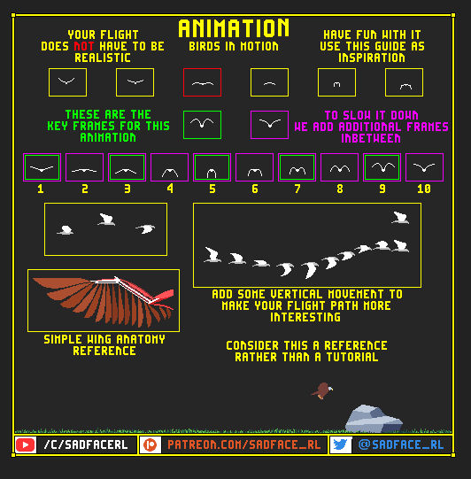 Tutorial Birds In Motion By Sadfacerl On Deviantart