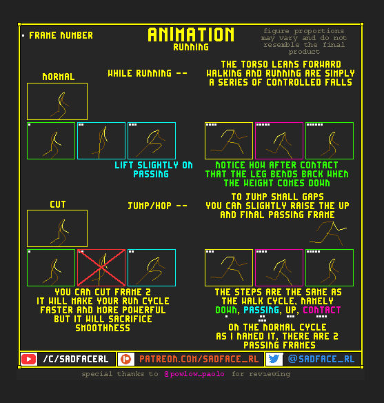 Animation Tutorial Running By Sadfacerl On Deviantart