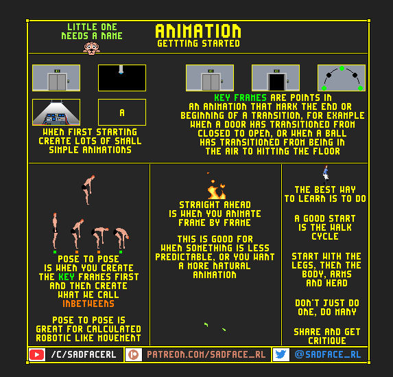Animation Getting Started By Sadfacerl On Deviantart