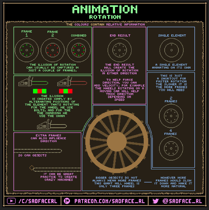 Pixel Art Animation Tutorial Rotation By Sadfacerl On Deviantart