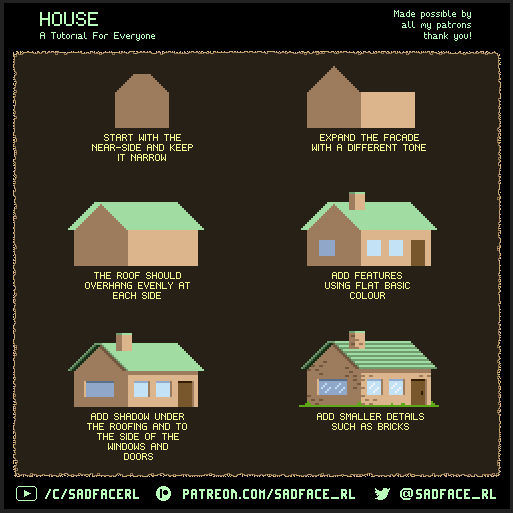 Pixel Art Tutorial How To Draw A House By Sadfacerl On Deviantart
