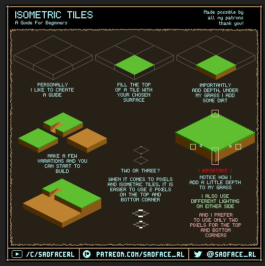 Basic Isometric Tiles A Tutorial For Beginners By Sadfacerl On Deviantart Isometric pixel art assets using pico8 palette. basic isometric tiles a tutorial for