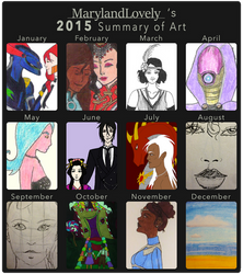 2015 Summary of Art