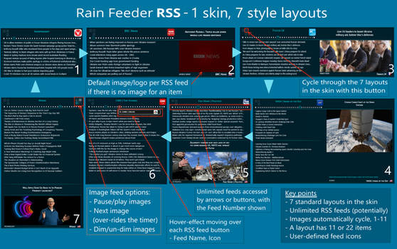 Rain Feeder RSS by Natasha