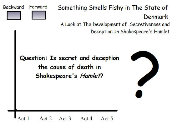 Hamlet Fever Chart