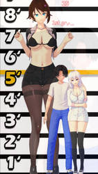 Layla's Height Chart up to Ch.9 - By Straynyan