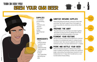 How To Brew Beer