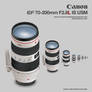 Canon EF 70-200 F2.8L IS