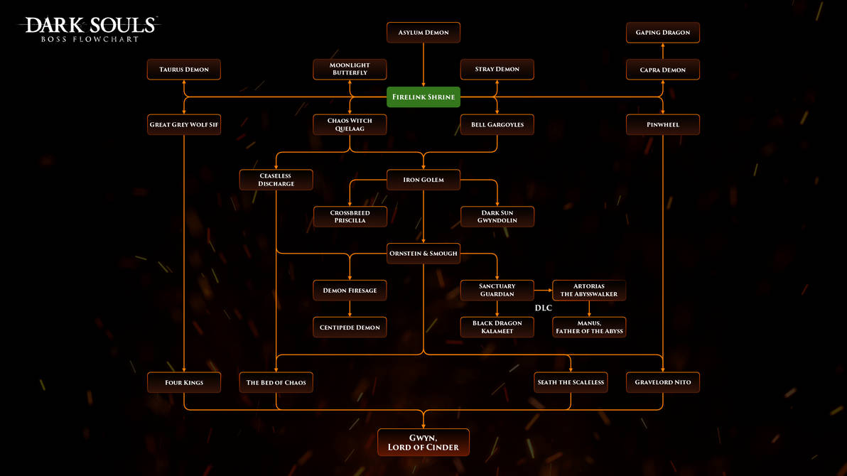 Dark Souls Boss Flowchart