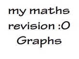 Maths Revision by bobbyberta