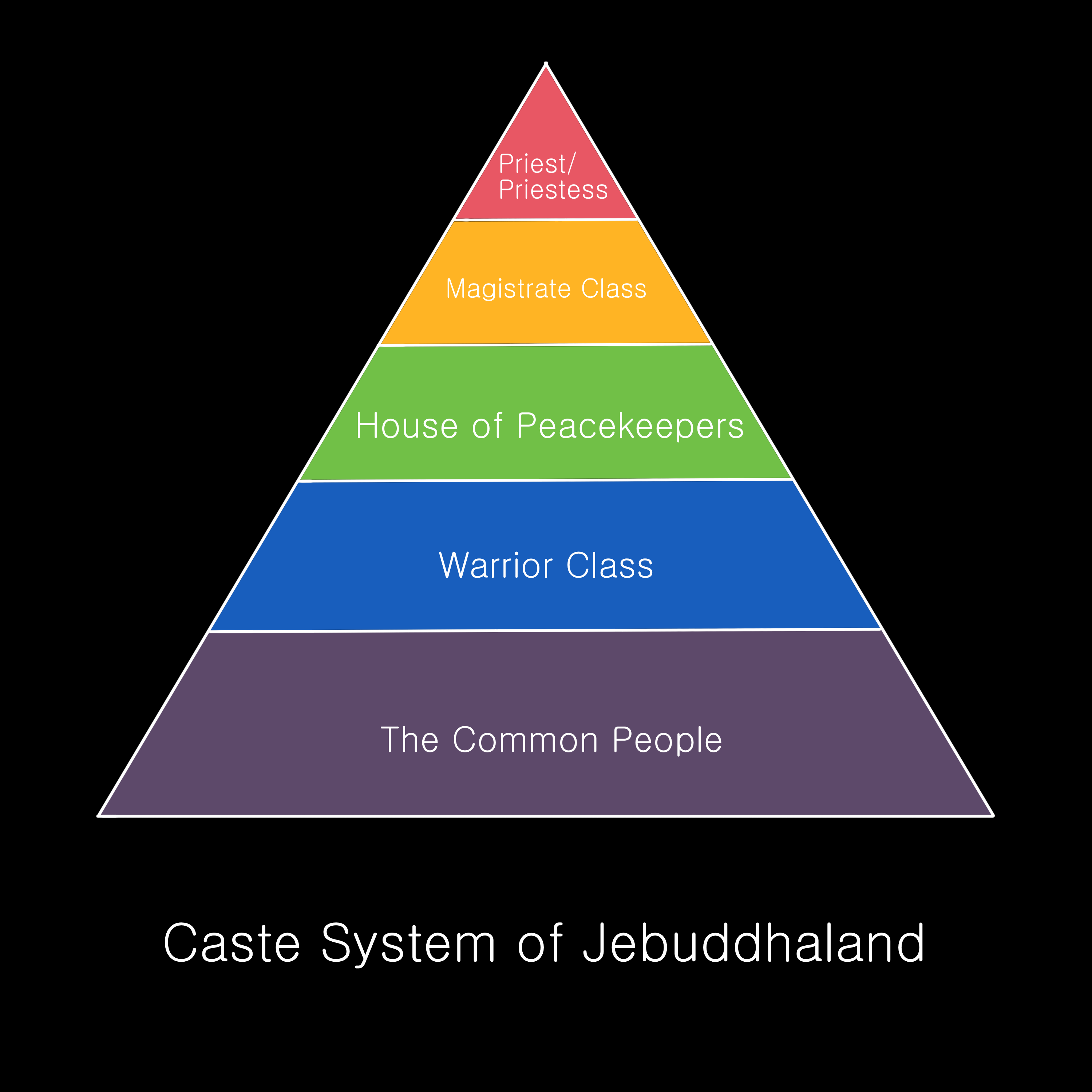 Caste Systems: The Single, Unbreakable Chain - 17duf81