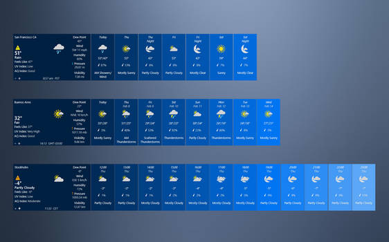 Windows Weather Enterprise 