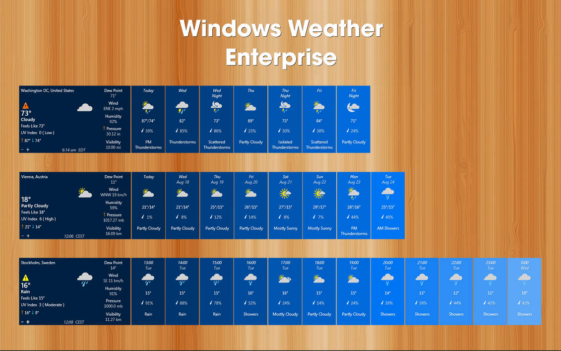 Windows Weather Enterprise (UPDATED 19-NOV-2022) by xenium-ART on ...