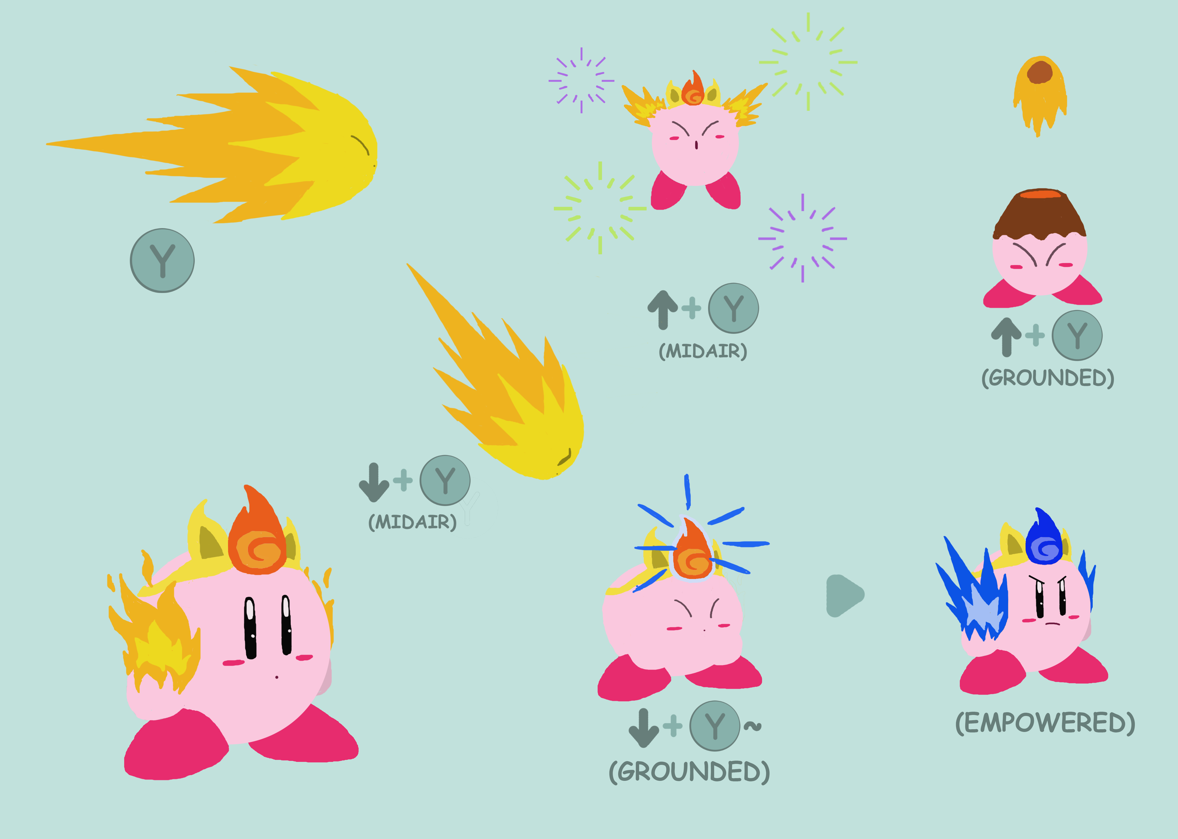 Burning Kirby Revamped by LuKirby98 on DeviantArt