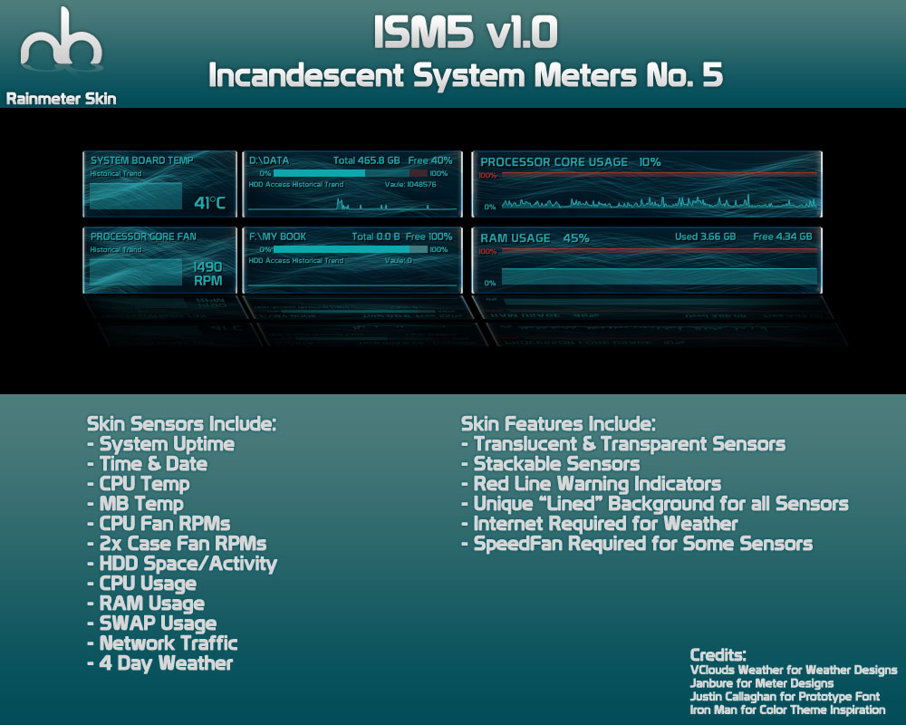 Rainmeter Skin ISM5 v1.0