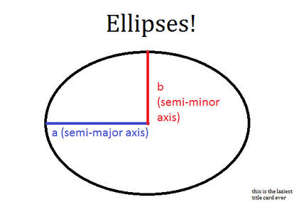 Useful math factoids for plush-making: Ellipses!