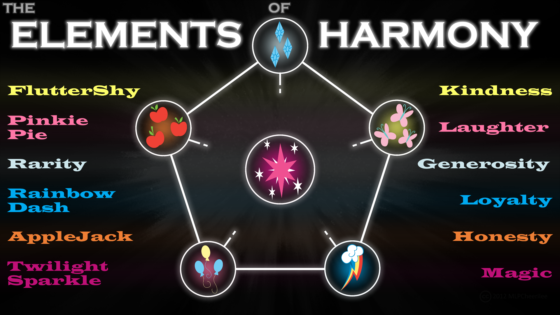 The Elements of Harmony by FaithlessHyren on DeviantArt(03)