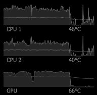 HUD.Vision Core Temp