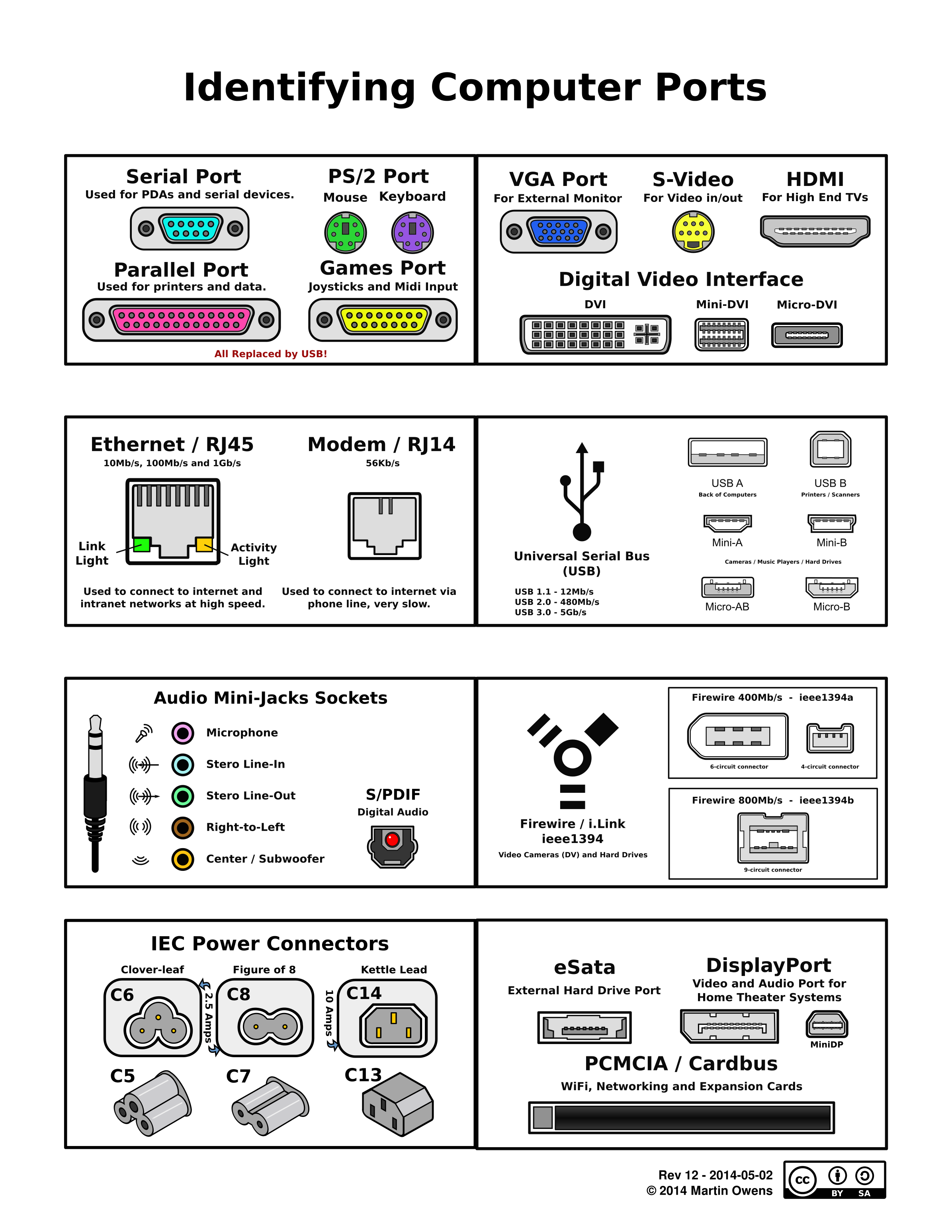 Computer ports by doctormo on deviantart
