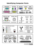 Identifying Computer Part…