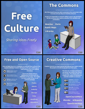 Free Culture Posters