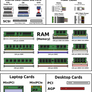 Identifying Computer Parts v2