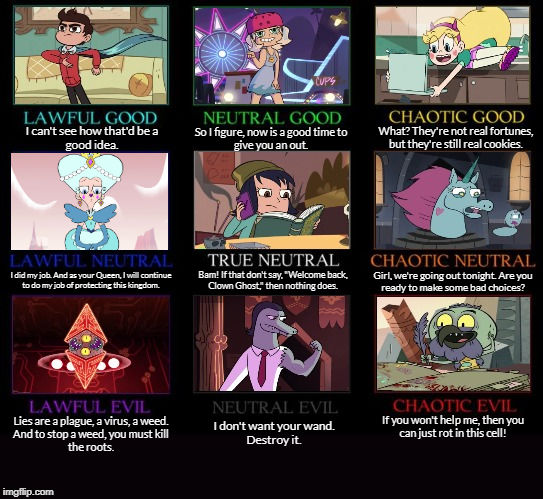 Star Vs The Forces Of Evil Alignment Meme By Sulfur Angel On Deviantart