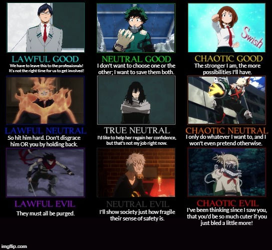 My Hero Academia Alignment Meme By Sulfur Angel On Deviantart My Hero Academia Alignment Meme By Sulfur Angel On Deviantart