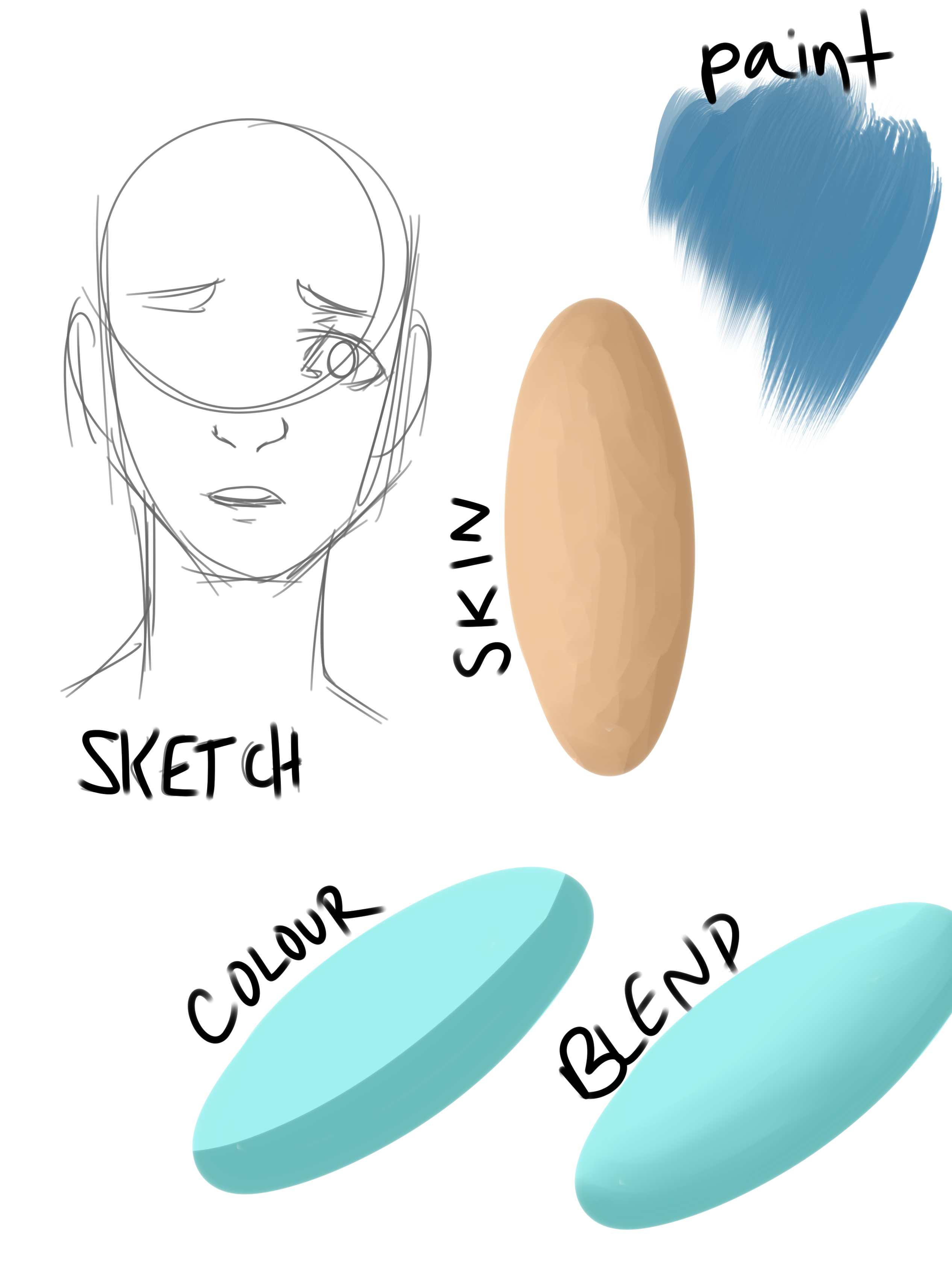 Brushes PAINT TOOL SAI