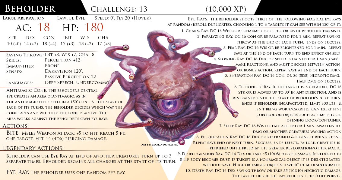 8 D D Monster Template 5e Million Template Ideas