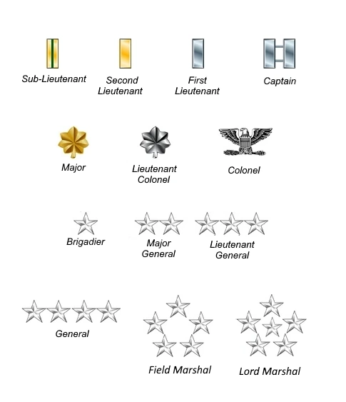 US Imperial Army Officer Ranks by ASPL8 on DeviantArt