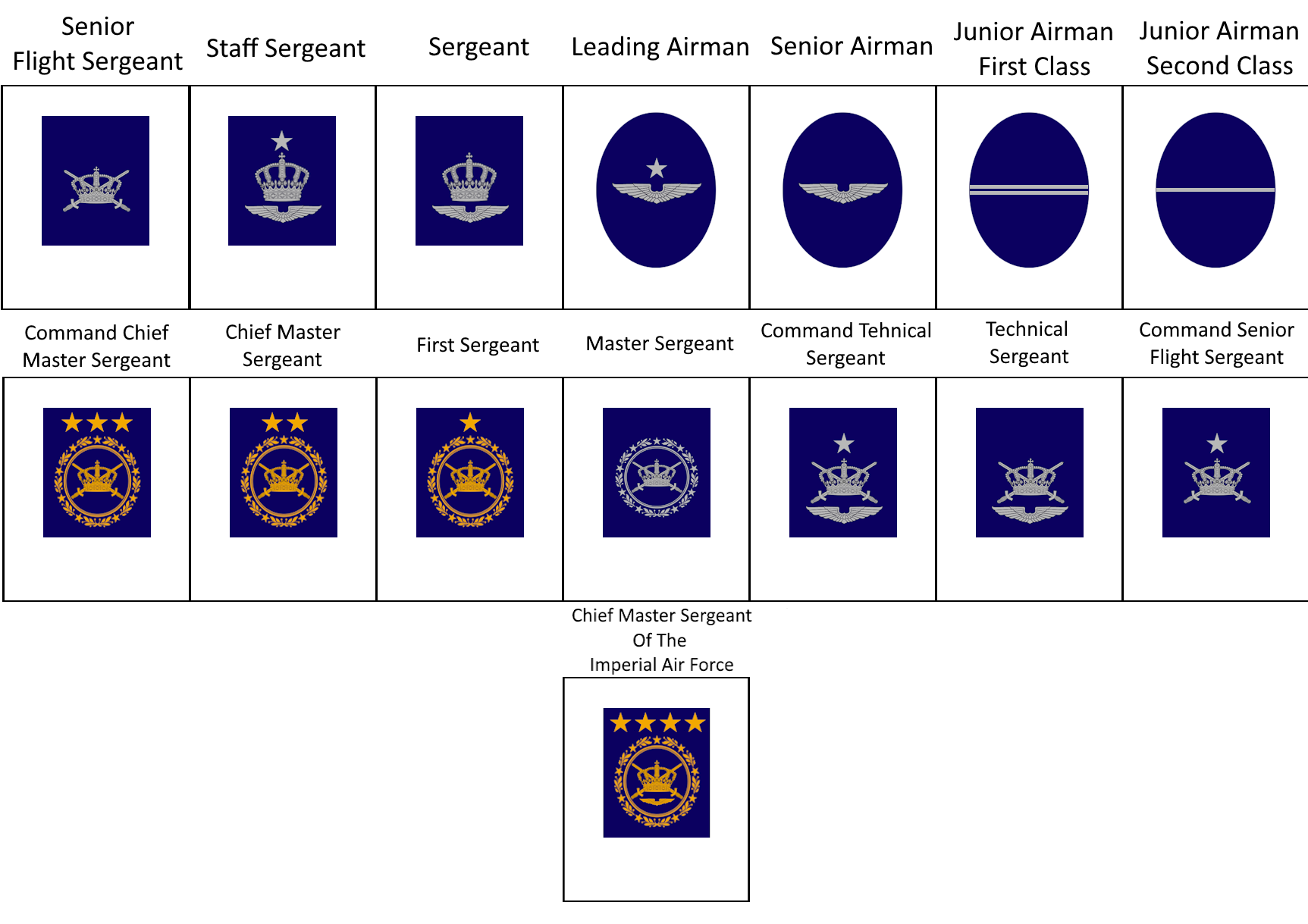 United State Imperial Air Force Enlisted Ranks by ASPL8 on DeviantArt