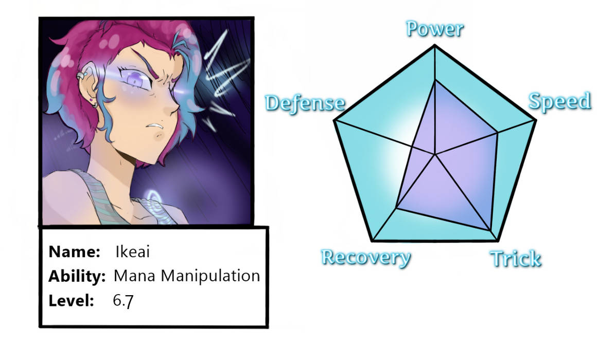 wallpapers Unordinary Seraphina Ability Chart unordinary oc ability chart by