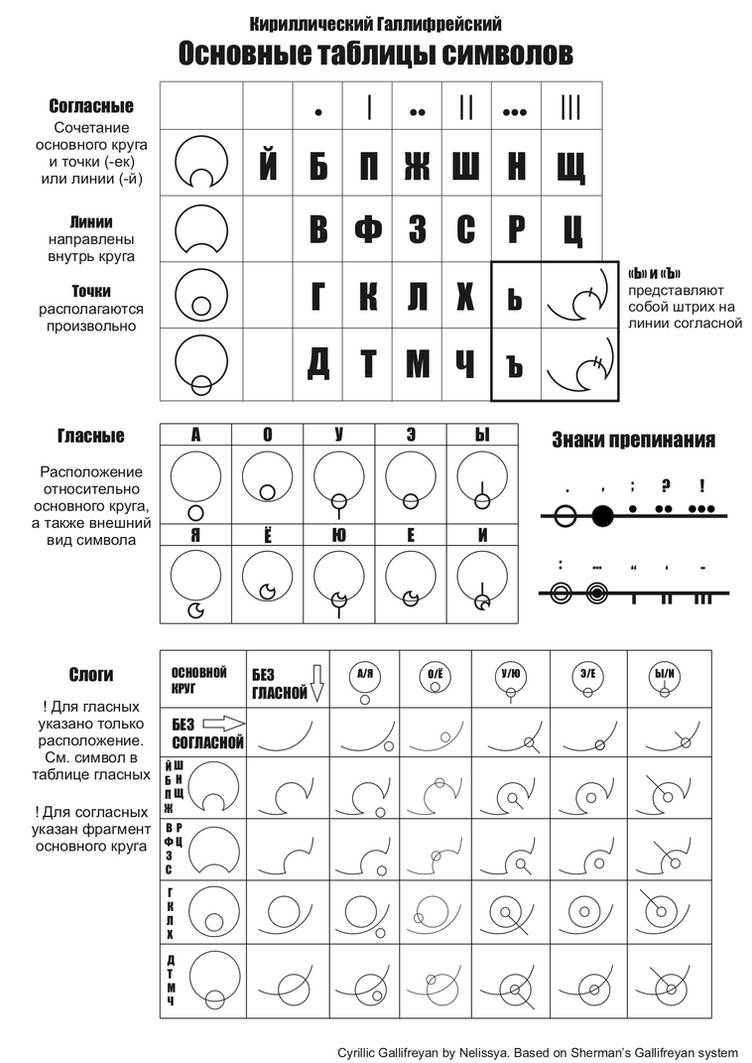 circular-gallifreyan-cyrillic-by-nelissya-on-deviantart