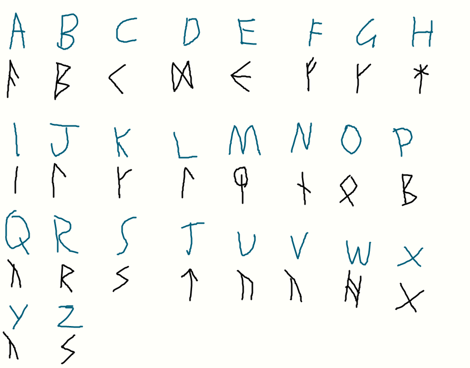 Rune Translations by StaticTheSkrill on DeviantArt