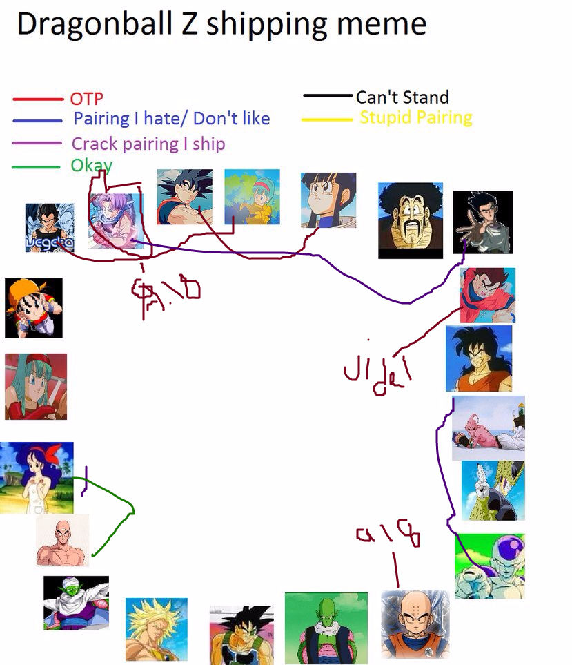 DBZ Shipping Meme by TheRealOutsider on DeviantArt
