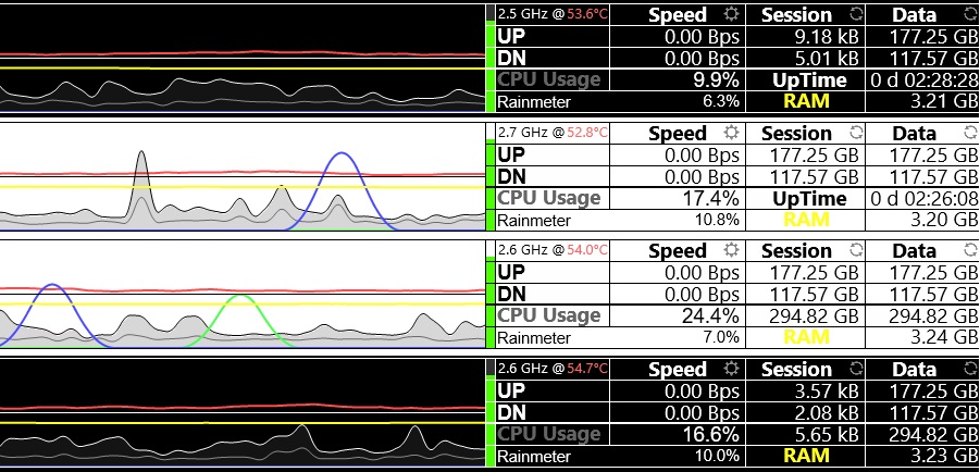 CPU Stats by utg001 on DeviantArt