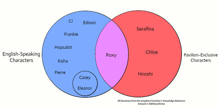 JumpStart Characters V-E Diagram