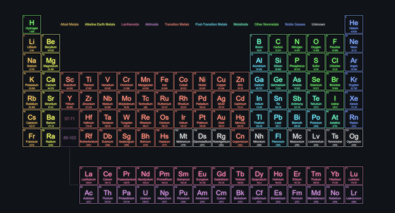 periodic table HD wallpapers, backgrounds