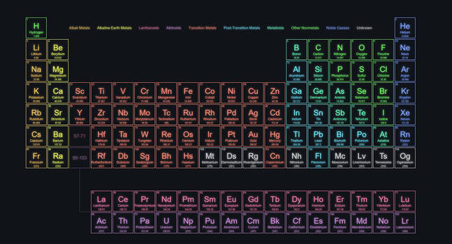 Periodic Table