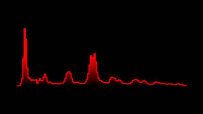 Audio visualizer sample