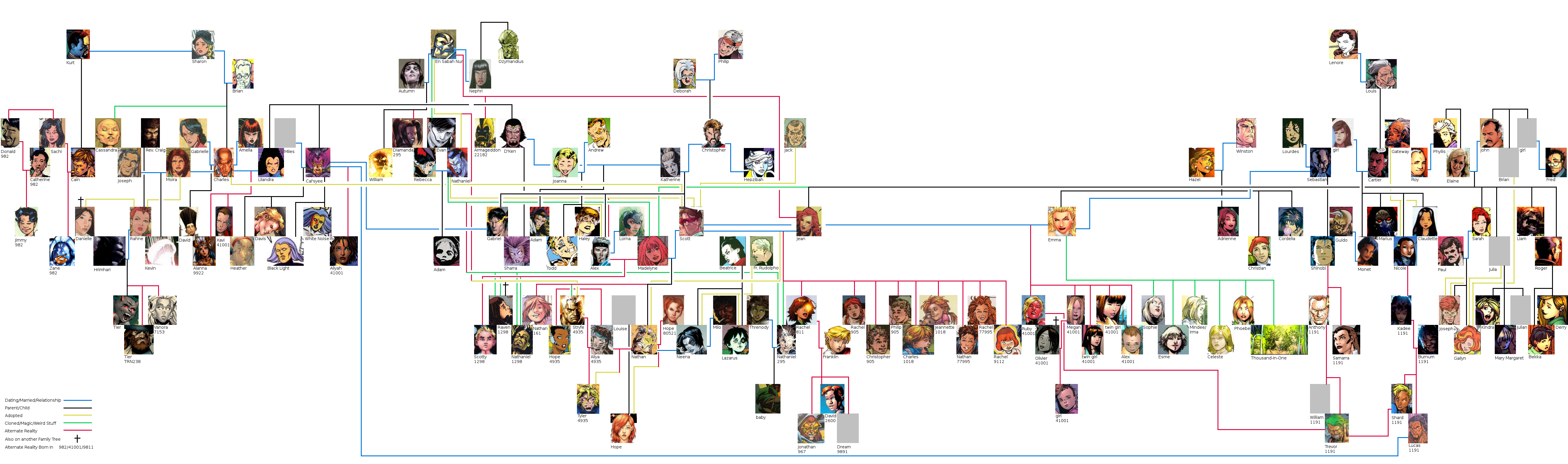 games of throne family tree games of throne family tree