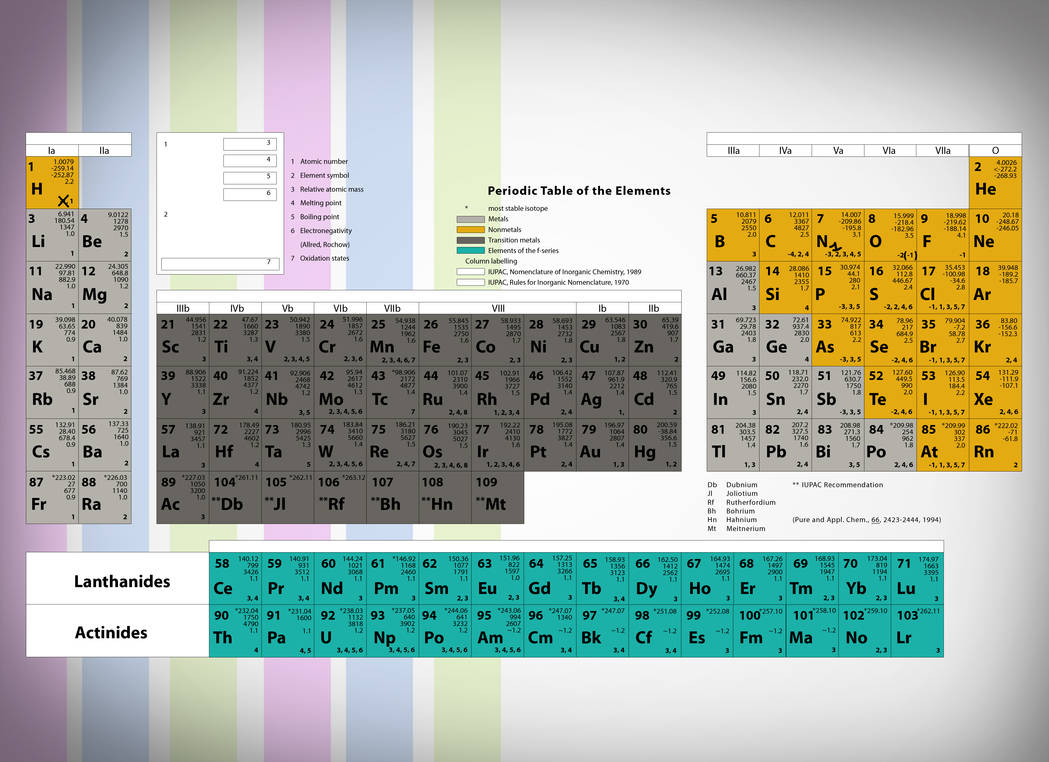 Periodic Table of the Elements by ebieymjunior on DeviantArt