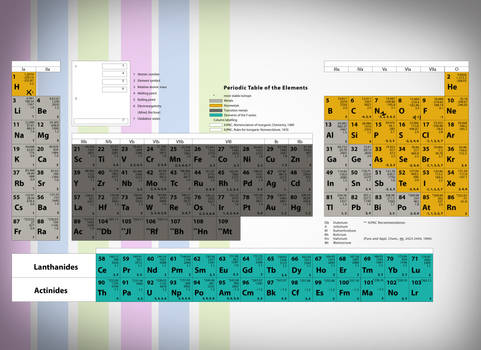 Periodic Table of the Elements