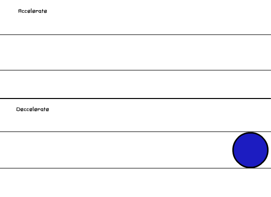 Excercise: De/Accelerate